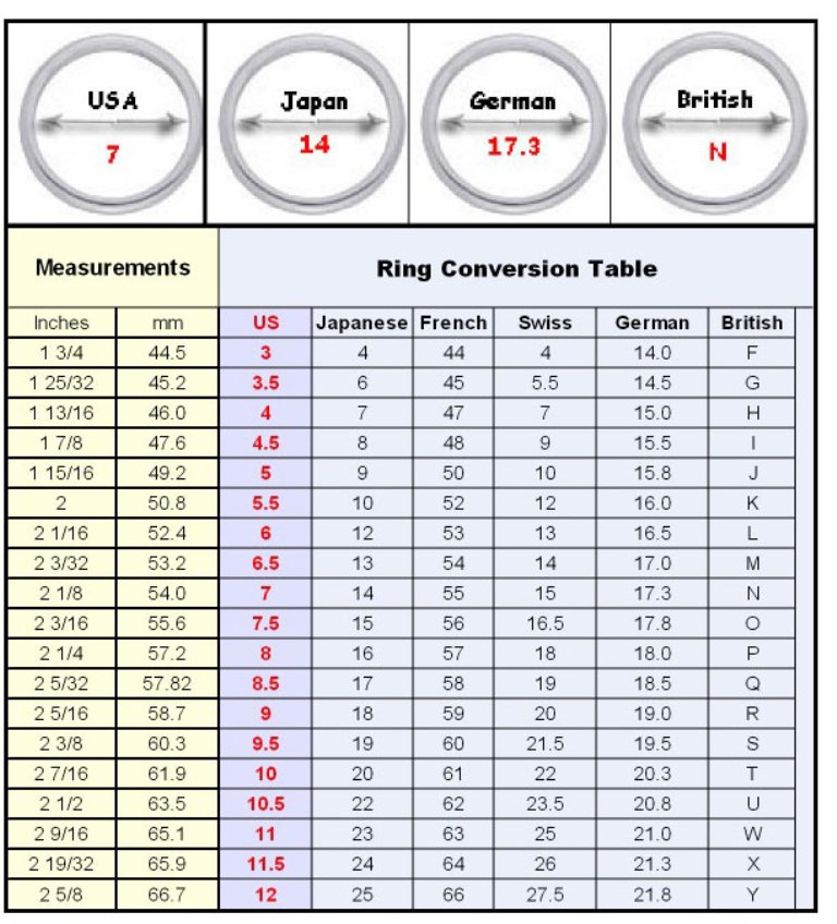 Wonsuponatime-ring-sizer How to Measure Your Ring Size on Your Own