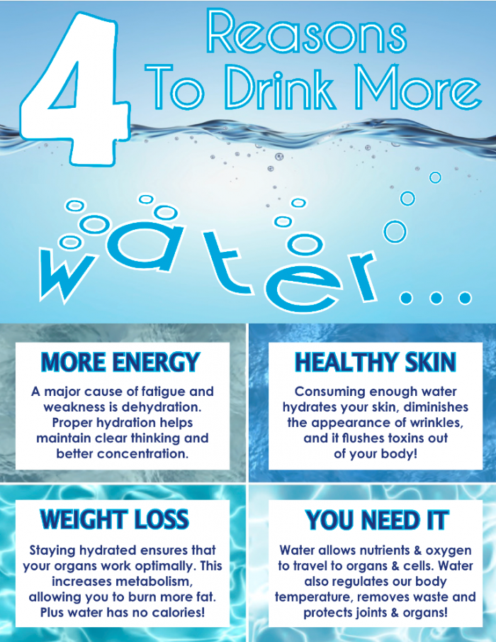 4-Reasons-To-Drink-More-Water