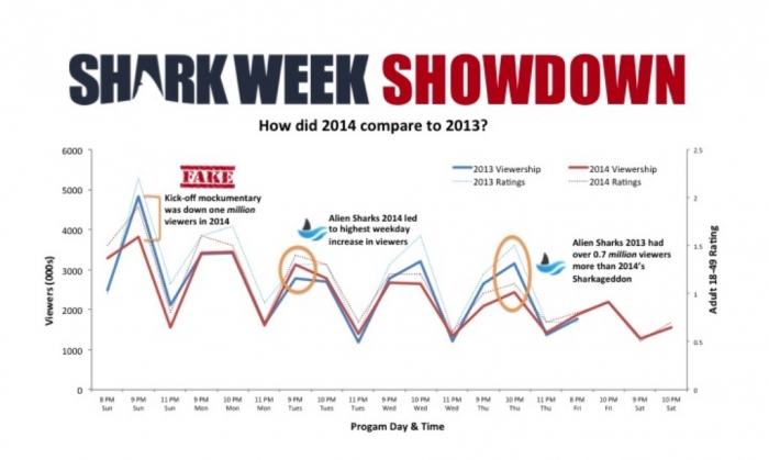Shark_week_2014_2013_ratings_comparison