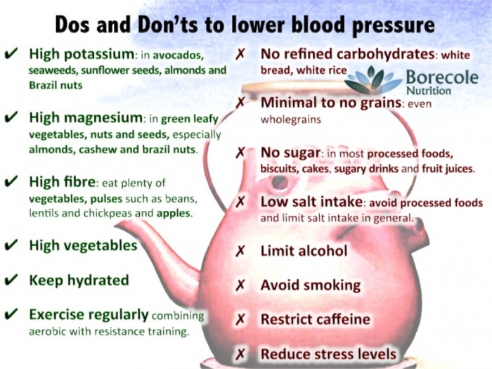 Slide14 How to Lower Your Blood Pressure