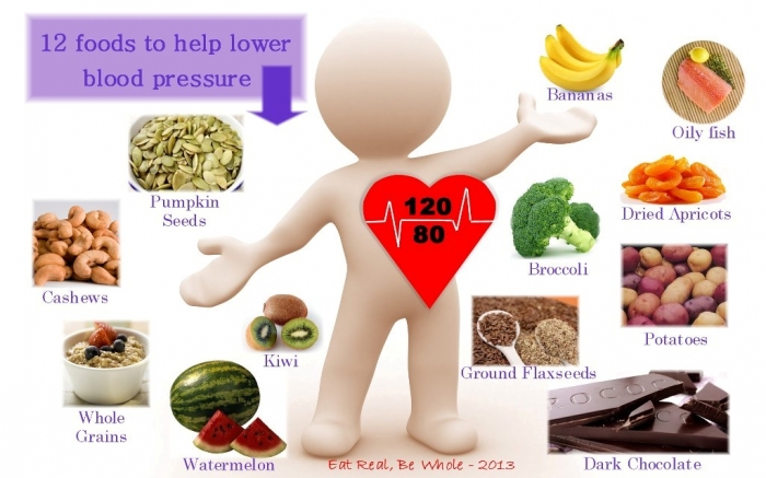 The-Best-Foods-for-Lowering-Your-Blood-Pressure How to Lower Your Blood Pressure