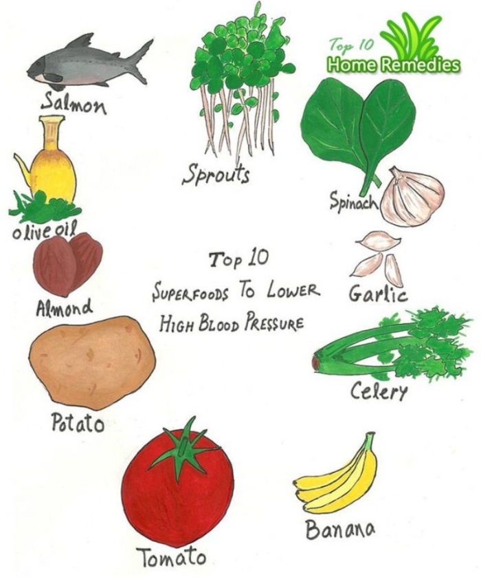 lower-blood-pressure-ft