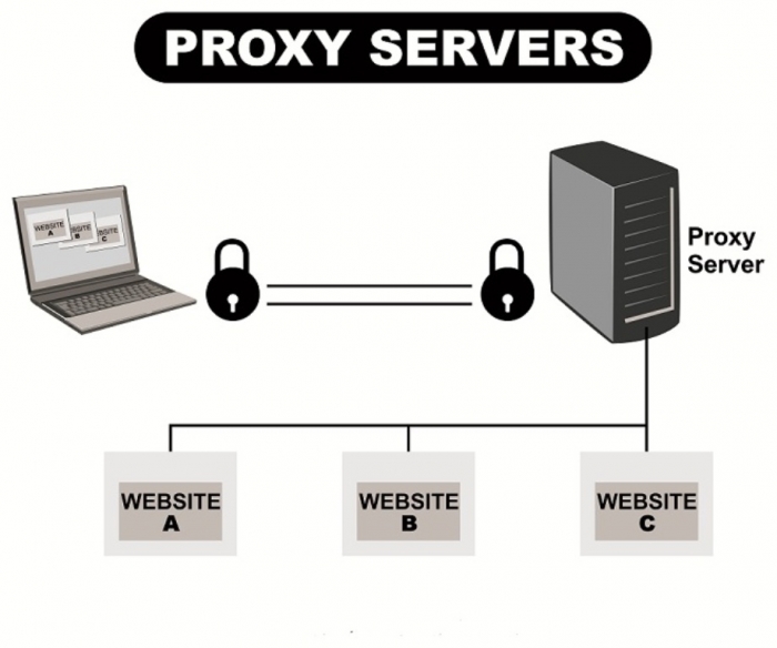 2-proxyservers