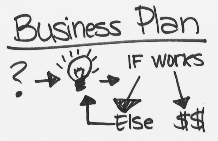 business-plan-chart How Can I Start My Own Business?