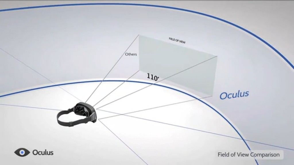 the Oculus Rift (18)