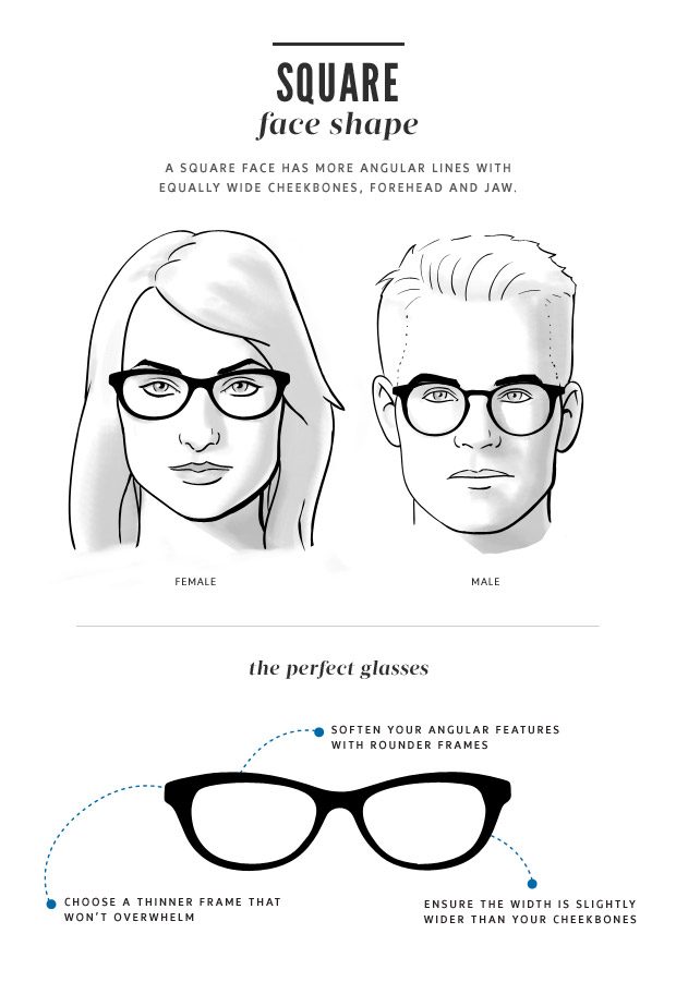 faceshape-guide-thelook-square1 How To Find The Sunglasses Style That Suit Your Face Shape