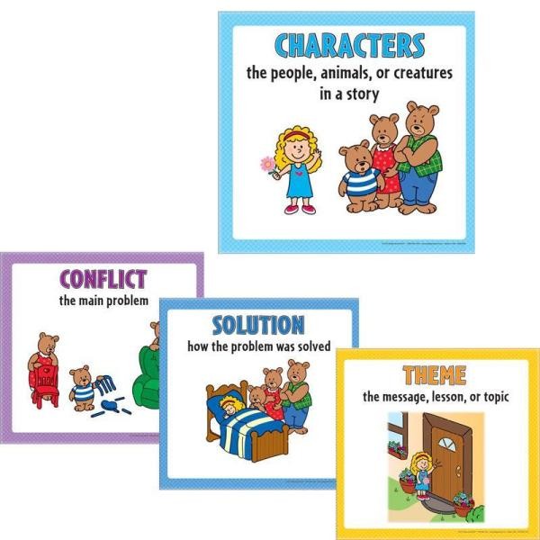 How to Create Stories That Sell Products 3 foundational elements How to Create Stories That Sell Products - 3