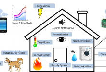 home automation Open Source Home Automation Projects We Love - 9