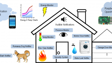 home automation Open Source Home Automation Projects We Love - 7