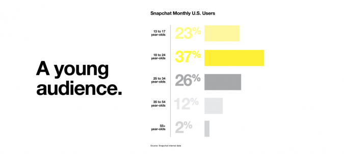 Screen Shot 2016 01 16 at 12.03.16 PM How to Spy on Someone’s Snapchat? - 3