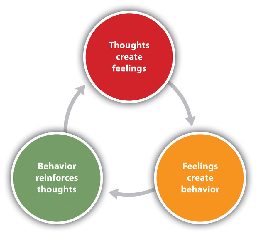 download Cognitive Behavioral Therapy Techniques for Developing Your Brain - 6