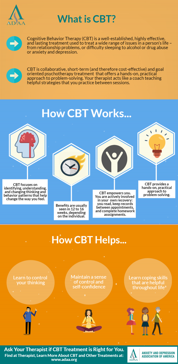 what is cbt 0 Cognitive Behavioral Therapy Techniques for Developing Your Brain - 4