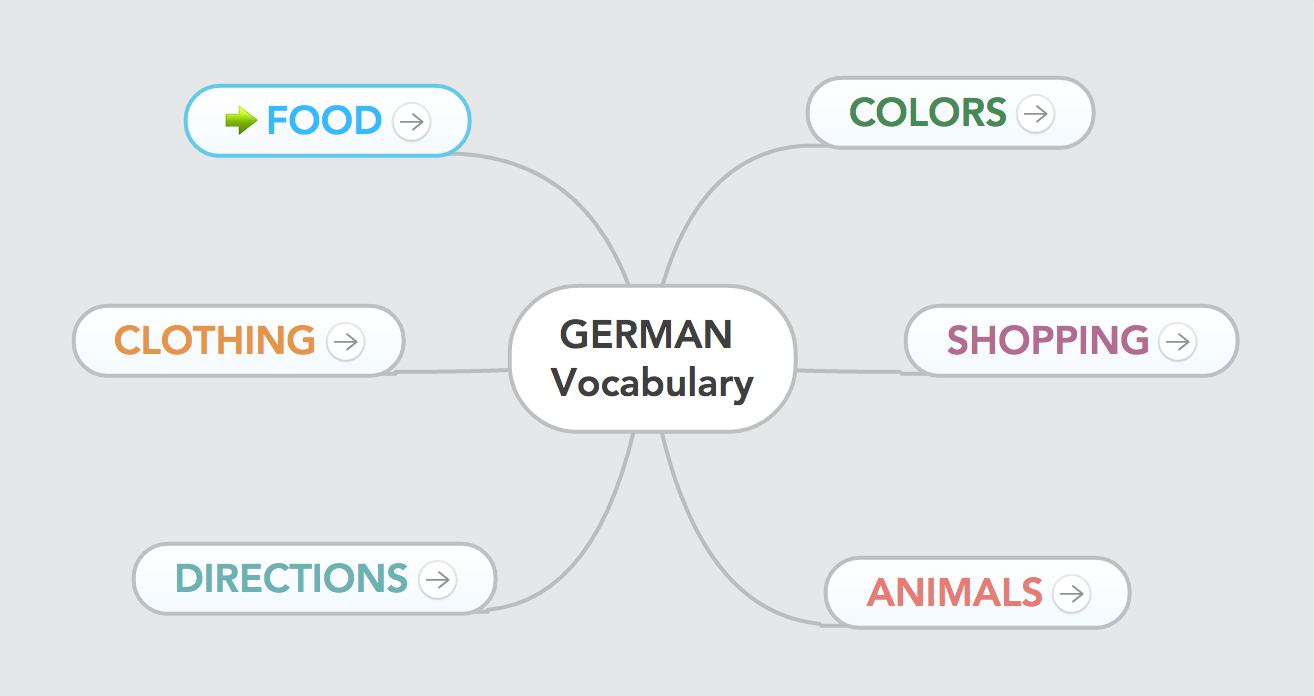 Learn new words and test weekly Top 10 Tips to Learn German Fast While You're in Berlin - 5