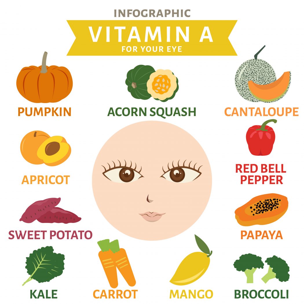 Vitamin A Get Whiter Eye Whites with These 7 Exclusive Tips! - 11