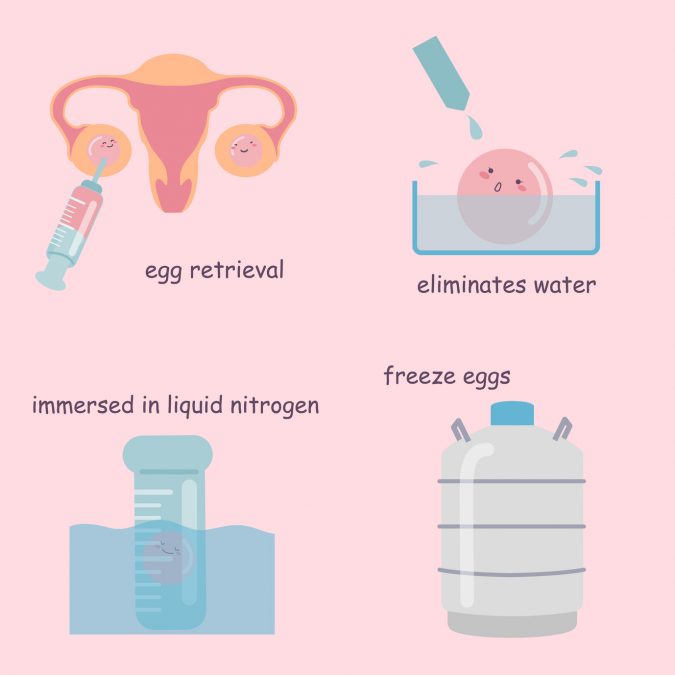 frozen-donor-eggs-675x675 Facing Infertility Feelings: Choosing Frozen Donor Egg IVF