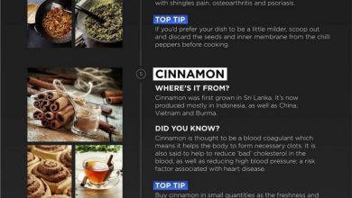 Fisher Paykel Body Boosting Spices Infographic The Body Boosting Spices you could add to your Diet - 47