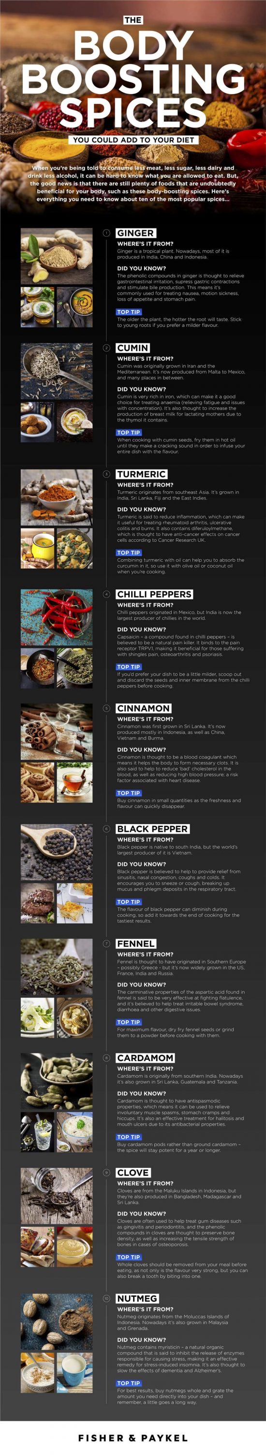 Fisher Paykel Body Boosting Spices Infographic The Body Boosting Spices you could add to your Diet - 2