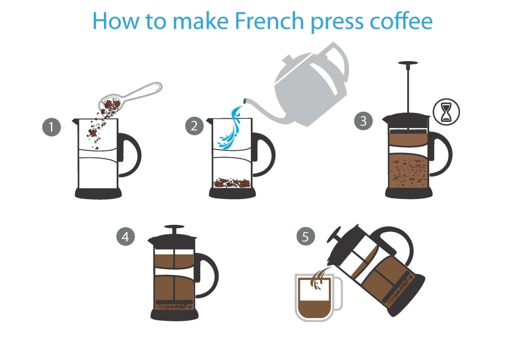French press coffe How to Make Coffee Without a Coffee Pot? - 9