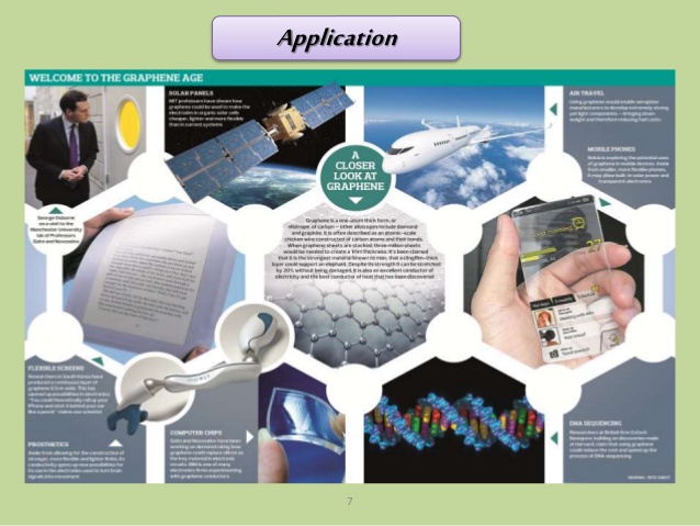 Meet Grolltex: A Company Out to Change the Future 3 Graphene Applications Meet Grolltex: A Company Out to Change the Future - 3