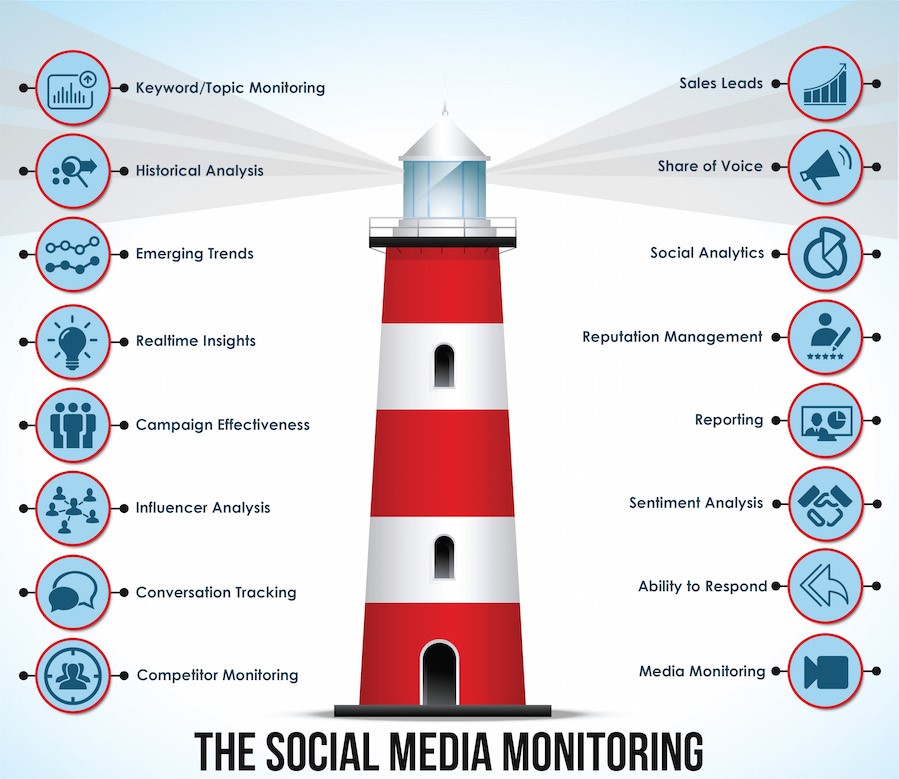 Social media monitoring and tracking tools Is Social CRM the turning Point in Social Media Marketing We Have All Been Waiting for? - 5