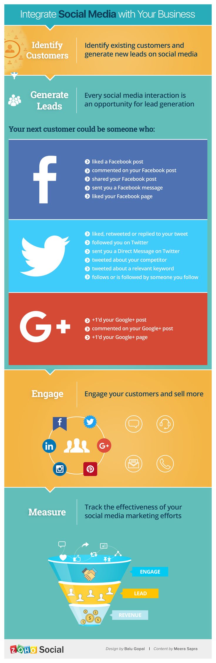 What makes social media CRM indispensable for digital marketers Is Social CRM the turning Point in Social Media Marketing We Have All Been Waiting for? - 7