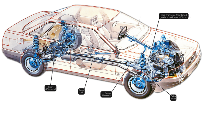 Four-Wheel-Drive-675x376 Everything You Must Know about Driveshafts