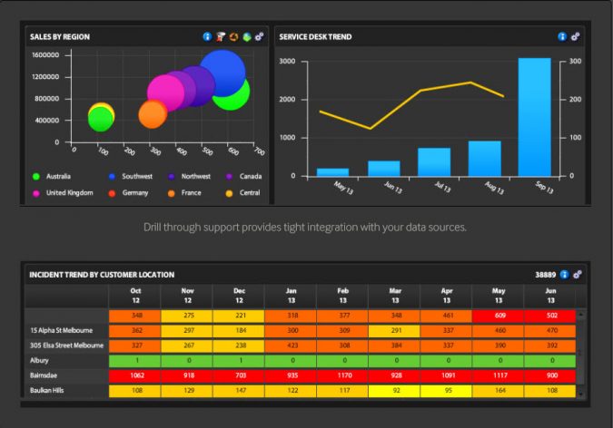 IT asset management system Trend dashboard 7 Things You must Consider When Choosing a Trusted IT Asset Management System - 2