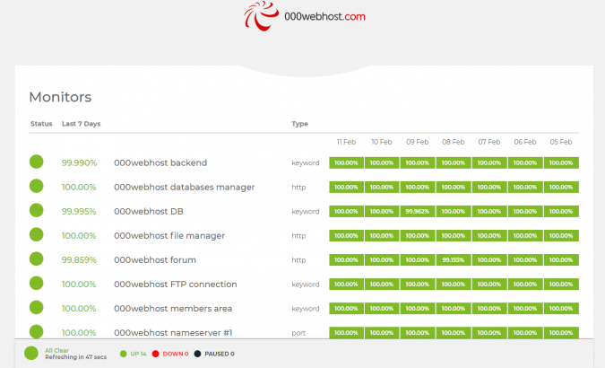 web-hosting-service-000webhost-3-675x410 Why 000webhost Will Help Your Business to Grow? [Detailed Review]