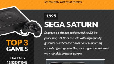 Fanatical historyofgaming The History of Gaming ... [From Birth Till Today] - 1