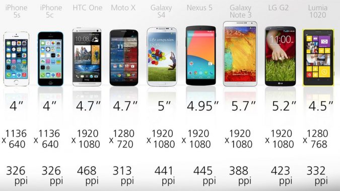 Screen-Size-675x380 10 Tips to Consider Before Buying A New Smartphone