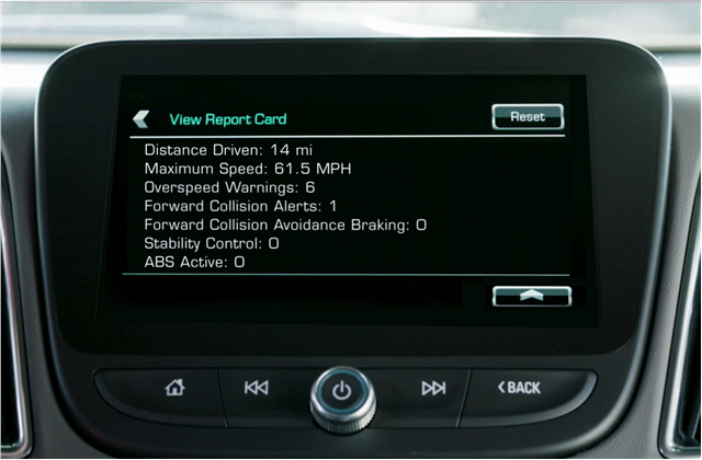 Top 10 Latest Technologies in Automotive Industry 20 automobile Chevrolet Teen Driver feature Top 10 Latest Technologies in Automotive Industry - 20