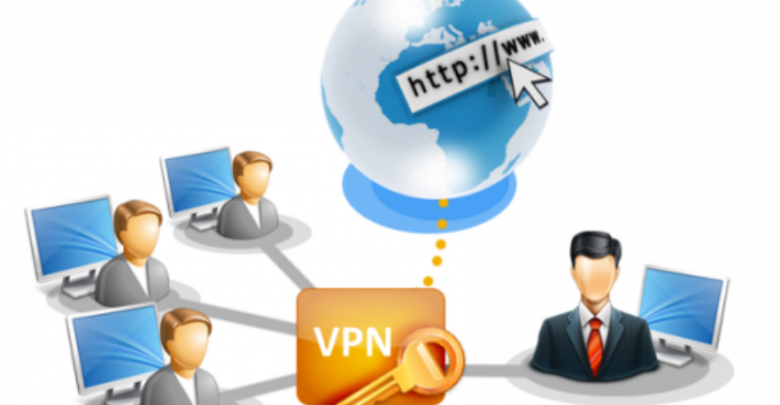 VPN Virtual Private Network MSA Technosoft Does Using a VPN Provide Static IP? - Get a static IP using VPN 1