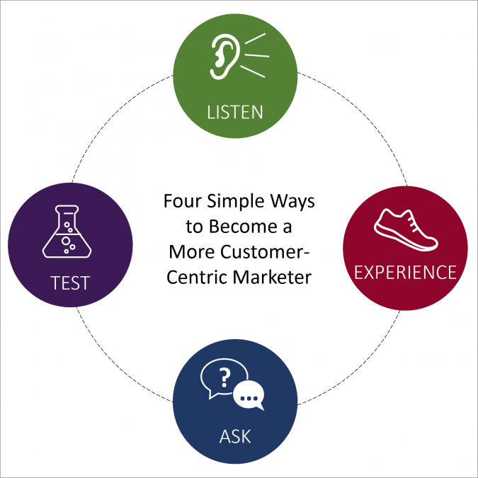 customer centric marketing How to Make Full-Time Income – Guide For Travel Enthusiasts While on the Road - 8