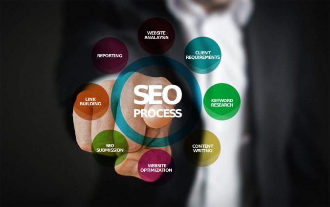 seo digital marketing How to Determine If Custom Web Development Is Right for Your Business - 3