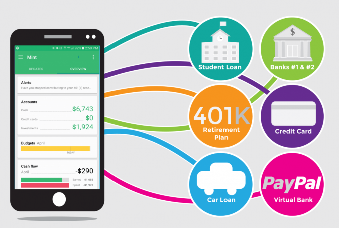 Mint App 2 5 Apps to Help You Save Money on Your Next Trip - 4
