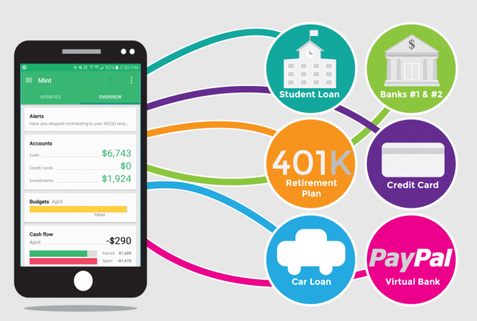 Mint-App-2-675x455 5 Apps to Help You Save Money on Your Next Trip
