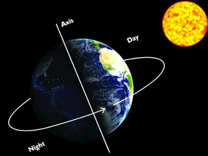 Earth’s rotation 14 Unusual Facts about Earth Can't Be Found Anywhere Else - 24