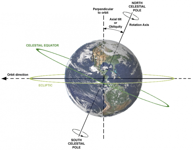 14 Unusual Facts about Earth Can't Be Found Anywhere Else 23 Earth’s rotation time 1 14 Unusual Facts about Earth Can't Be Found Anywhere Else - 23