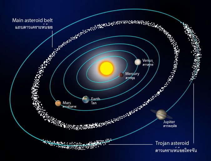 asteroid belt exists between Mars and Jupiter Top 10 Unusual Solar System Facts Found Recently - 5