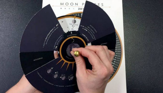 lunar system phases Best 7 Solar System Project Ideas - 18