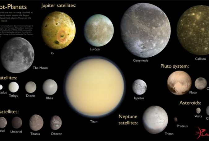 moons have been seen orbiting many other smaller planets Top 10 Unusual Solar System Facts Found Recently - 18
