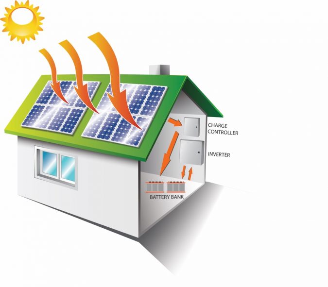 off-grid-solar-power-675x591 10 Reasons You Must Change to Solar Energy