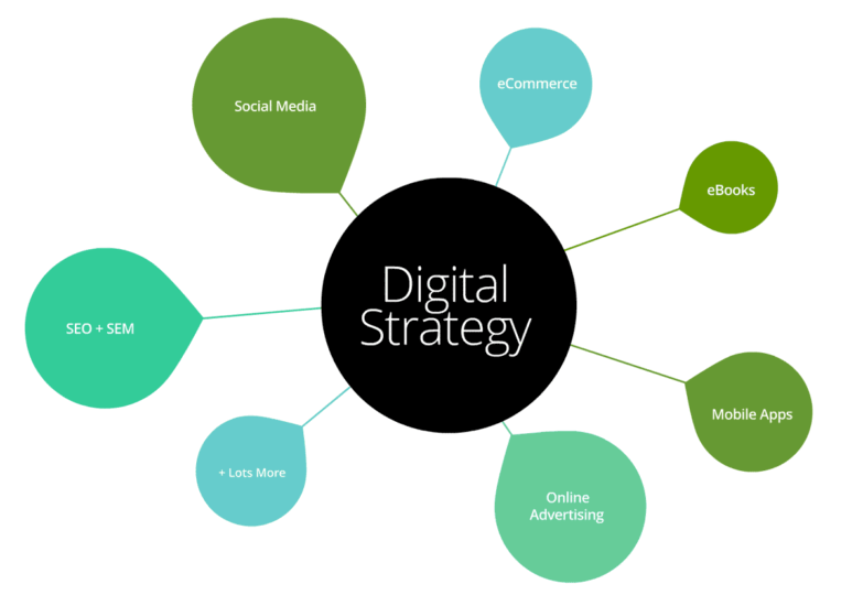 Top 75 SEO Companies & Services in the World 7 digital strategy1 Top 75 SEO Companies & Services in the World - 7