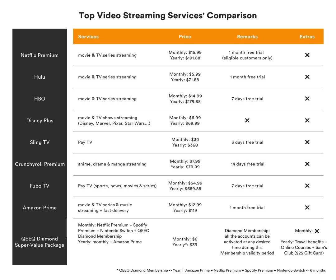 Top-Video-Streaming-Services-Comparison Best 8 Online Streaming Services and How to Get All in One Package
