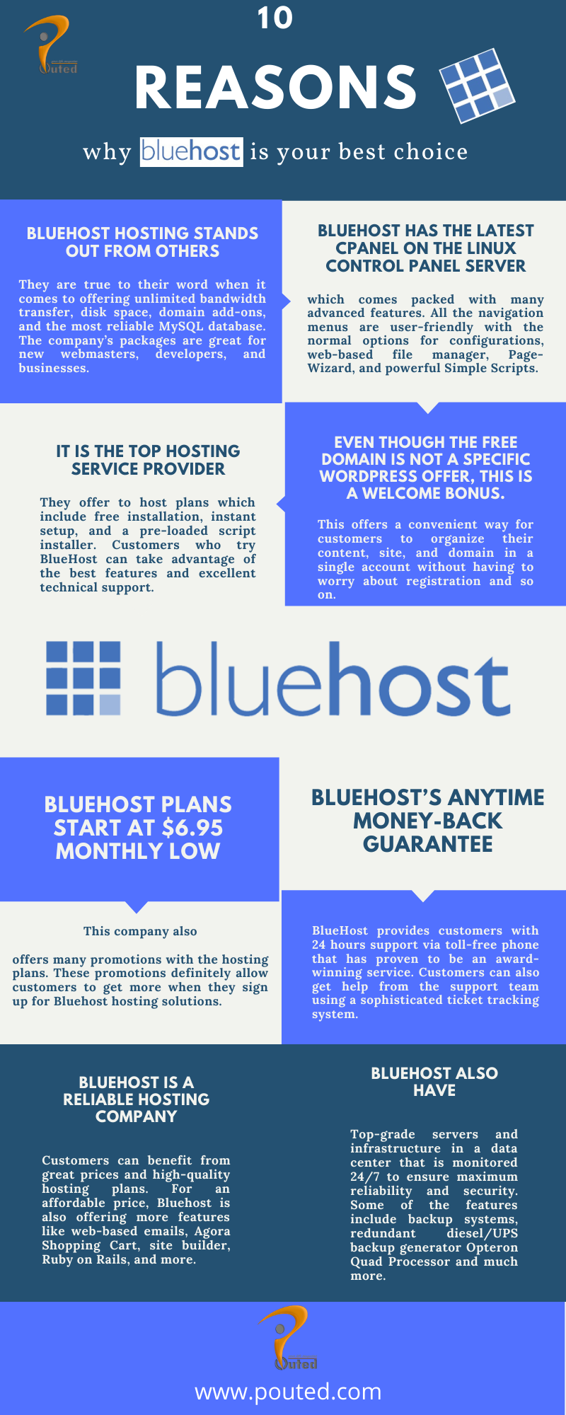 Bluehost review of features, pros, cons, services,...