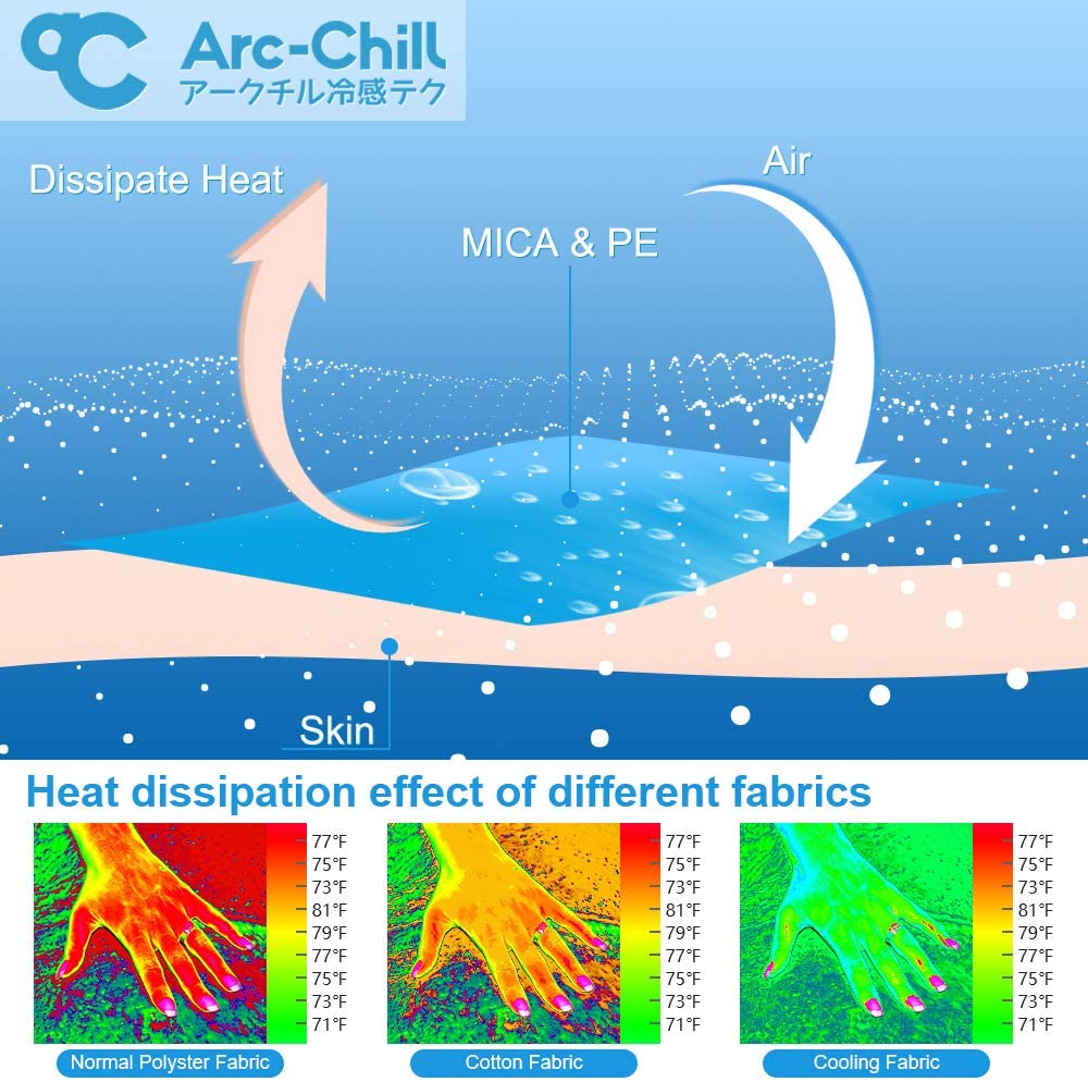 Buy Luxear Arc-Chill Cooling Bedding for Hot Sleepers 2 2 Buy Luxear Arc-Chill Cooling Bedding for Hot Sleepers - 2