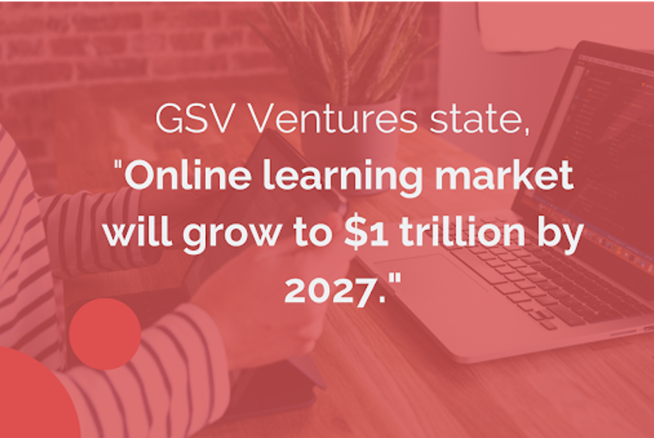Online Learning Market