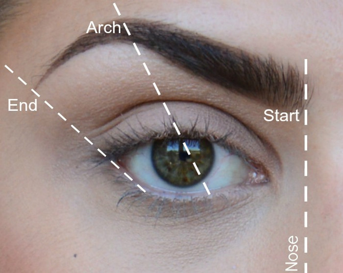 eyebrows mapping