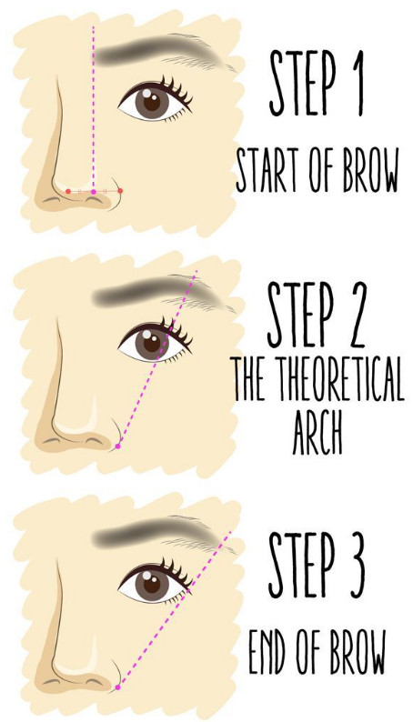 eyebrows mapping 