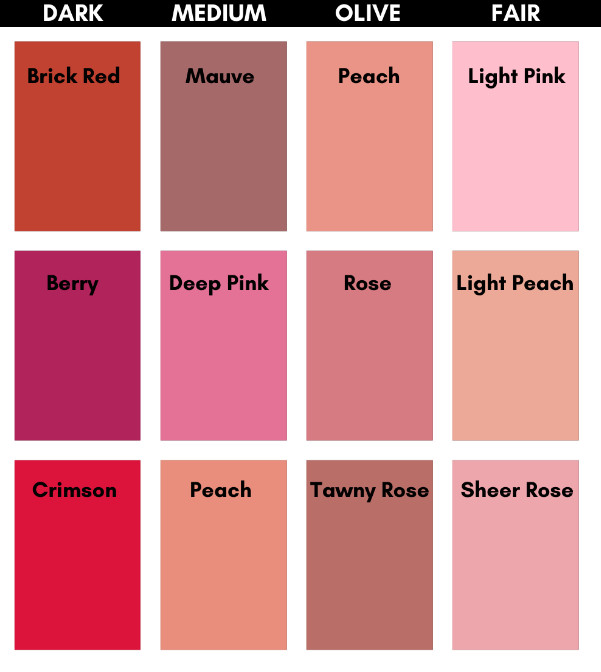 blush shade for your skin